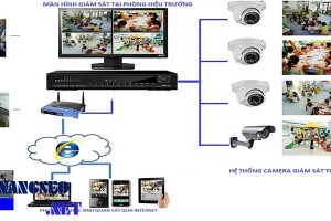 Dich-vu-lap-dat-camera-quan-sat-gia-re-tai-da-nang